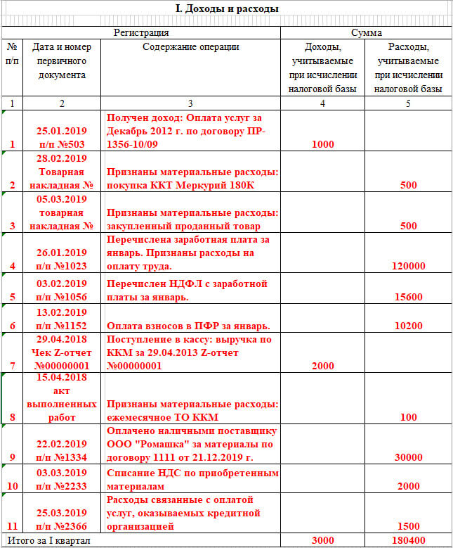 Возмещение По Осаго Доходы При Усн