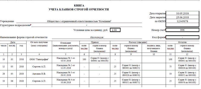 Бланки строгой отчетности для ИП: как заполнить и скачать бесплатно